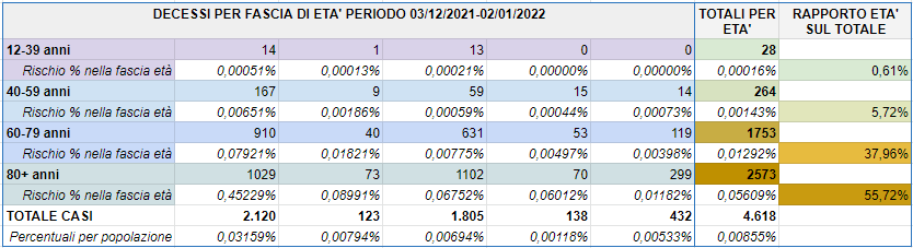 Tabella report decessi ISS