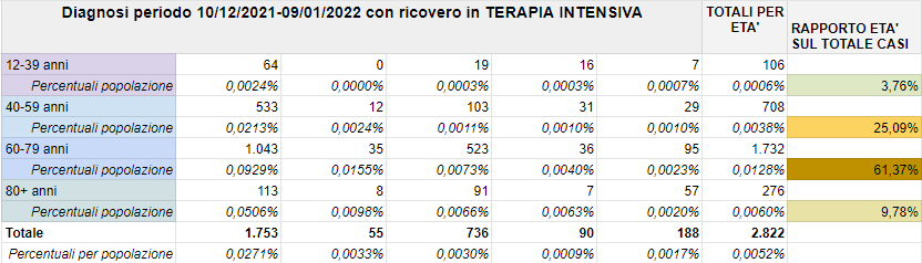 Tabella Terapie intensive ISS